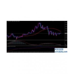 Instant TrendLine即时趋势交易分析系统下载