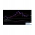 Instant TrendLine即时趋势交易分析系统下载