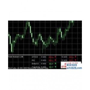Trade Assistant(交易辅助工具)v1.14b指标下载