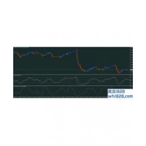 外汇MT4指标模板下载