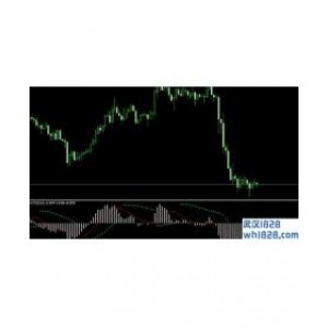 SAR–MACD叠加指标下载