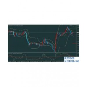 外汇技术分析MT4模板突破1号V1.0下载