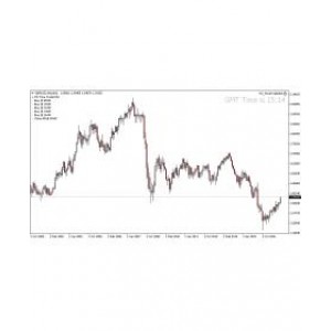【外汇EA测评】Time Trader EA 1.0 — Metatrader Expert Advisor (MT4/MT5)