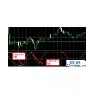 改进的均线指标下载