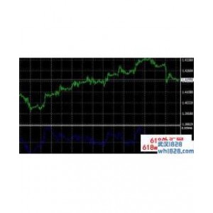 Detrended Price Oscillator(区间震荡先指标)MT4外汇指标下载
