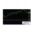 Detrended Price Oscillator(区间震荡先指标)MT4外汇指标下载
