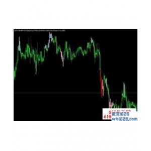 四色K线趋势系统i4 GoldenLionTrend Indicator指标下载