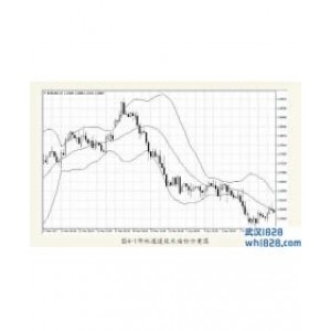 4.1.1布林通道技术指标Bollinger Bands