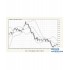 4.1.1布林通道技术指标Bollinger Bands