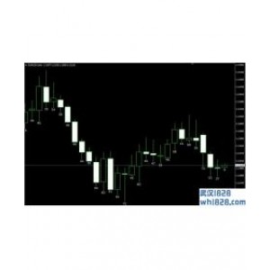 MT4每根K线波动幅度自动计算指标下载