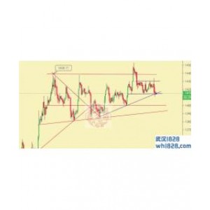 7.26早盘黄金走势分析最新黄金操作建议