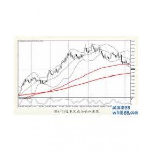 4.2.1外汇技术信号灯是如何运作的