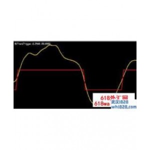 MT4抓顶看底指标下载