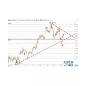 黄金头肩顶确认反抽空,原油58.2精准抄底看突破拉升！