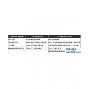 应该选择哪种类型的外汇经纪商