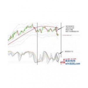 彩虹系列随机指标再突破指标下载