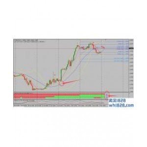 Dec Forex国外一款优秀的MT4分析系统下载