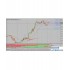 Dec Forex国外一款优秀的MT4分析系统下载