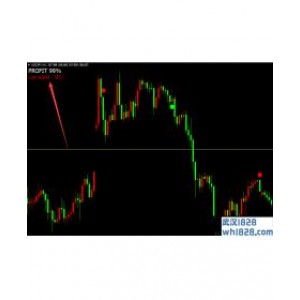 Profit 99% Extended 多空提示 修改后的版本