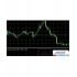 Kase+Peak+Oscillator经典外汇指标下载 Kase+Peak+Oscillator经典外汇指标下载