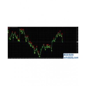 什么是MA移动平均线指标下载