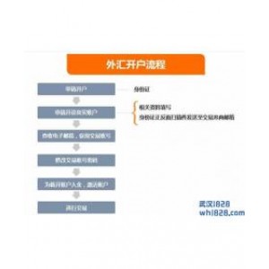 外汇开户流程和开户注意事项