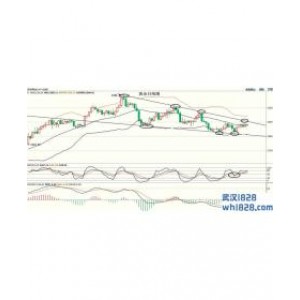 5.10避险情绪有所回落黄金冲高动力不足原油高空对待