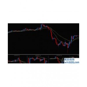 MT4迷你图表指标多周期共振显示系统下载