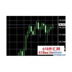 Traders Dynamic Index交易者趋势指标下载