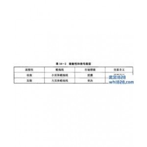 第2节 提醒信号、确认信号、交易信号