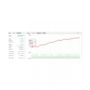 Daxbot德指突破EA，作者实盘月化50％收益
