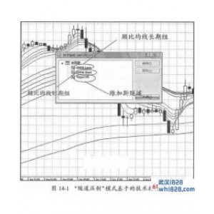 第十五章 第14张短线王牌＂隧道压制＂模式