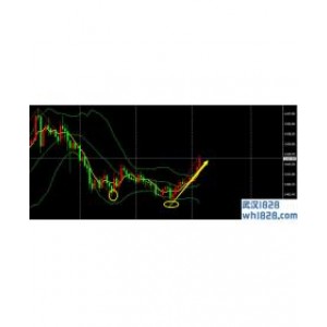 6.28黄金主要回调,黄金最新走势分析