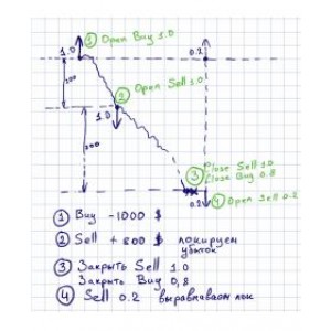 OpenLock外汇交易必备解套解锁EA