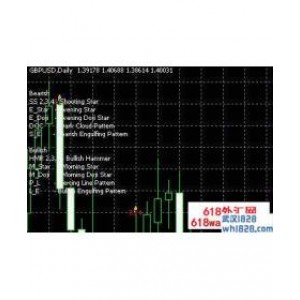Pattern Recognition Master(模式识别)外汇指标下载