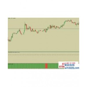CCI with PRSI外汇指标下载