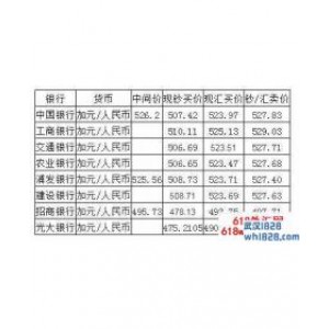 加元外汇牌价如何查询,人民币加元外汇牌价是多少?