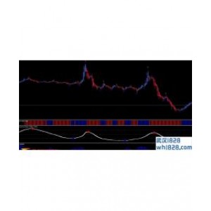 Heiken Ashi smooted trading System