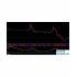 Heiken Ashi smooted trading System