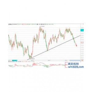 帮主：8.10黄金今日只空不多，原油周线收官还得看66.5得失！