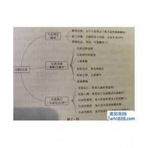 完整的外汇EA交易