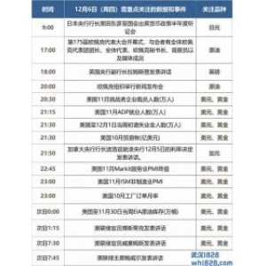 今天重磅数据全部来袭，黄金原油将迎来巨震！