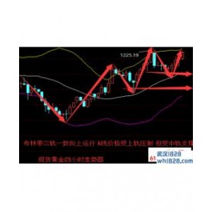 MT4平台三线KDJ指标下载