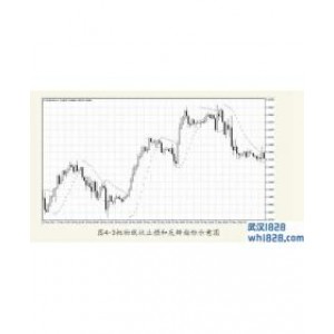 4.1.3抛物线状止损和反转指标Parabolic SAR