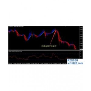 均线分水岭MT4指标模板系统下载