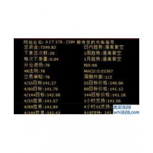 AIT狙击者交易系统 V4.3外汇软件下载!