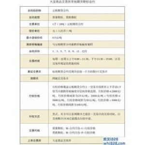 豆粕期权