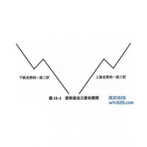 第一节 道氏三阶段和酒田三阶段