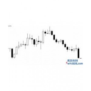 Volatility Indicator波动指标下载