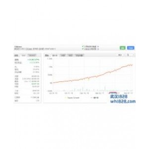 淘宝上2399元的外汇ea,实盘1年12倍
